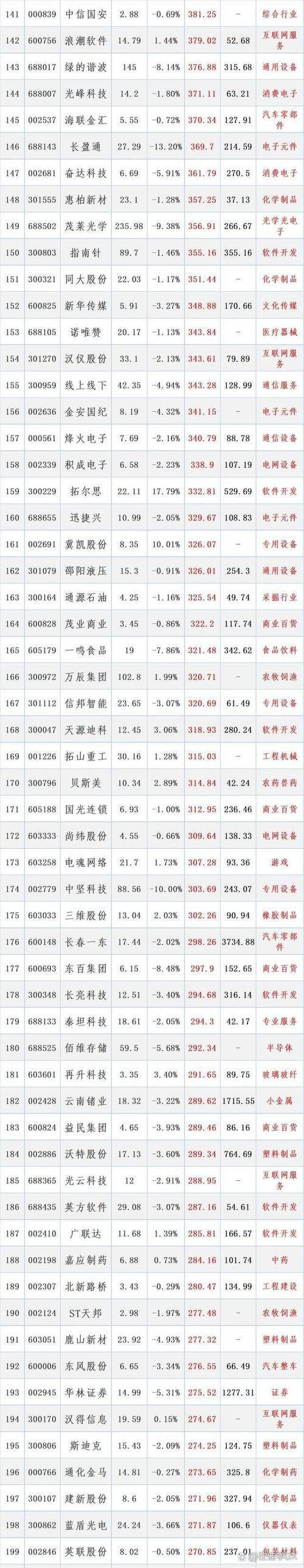 002248華東數(shù)控股吧，002248華東數(shù)控股票行情